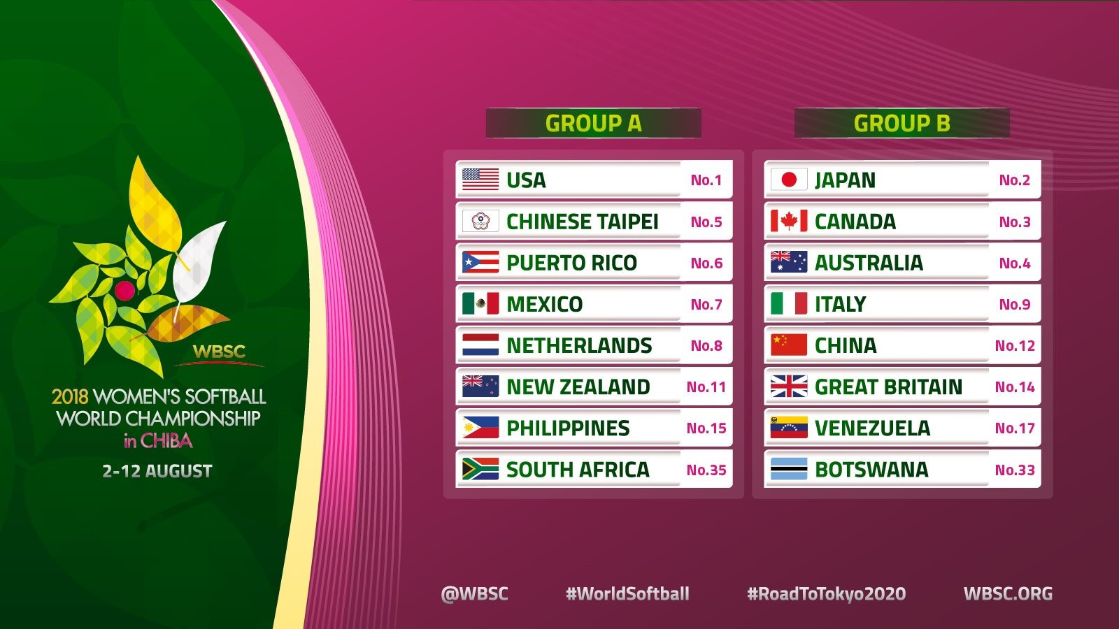 The top four teams from each group will qualify for the latter stages ©WBSC