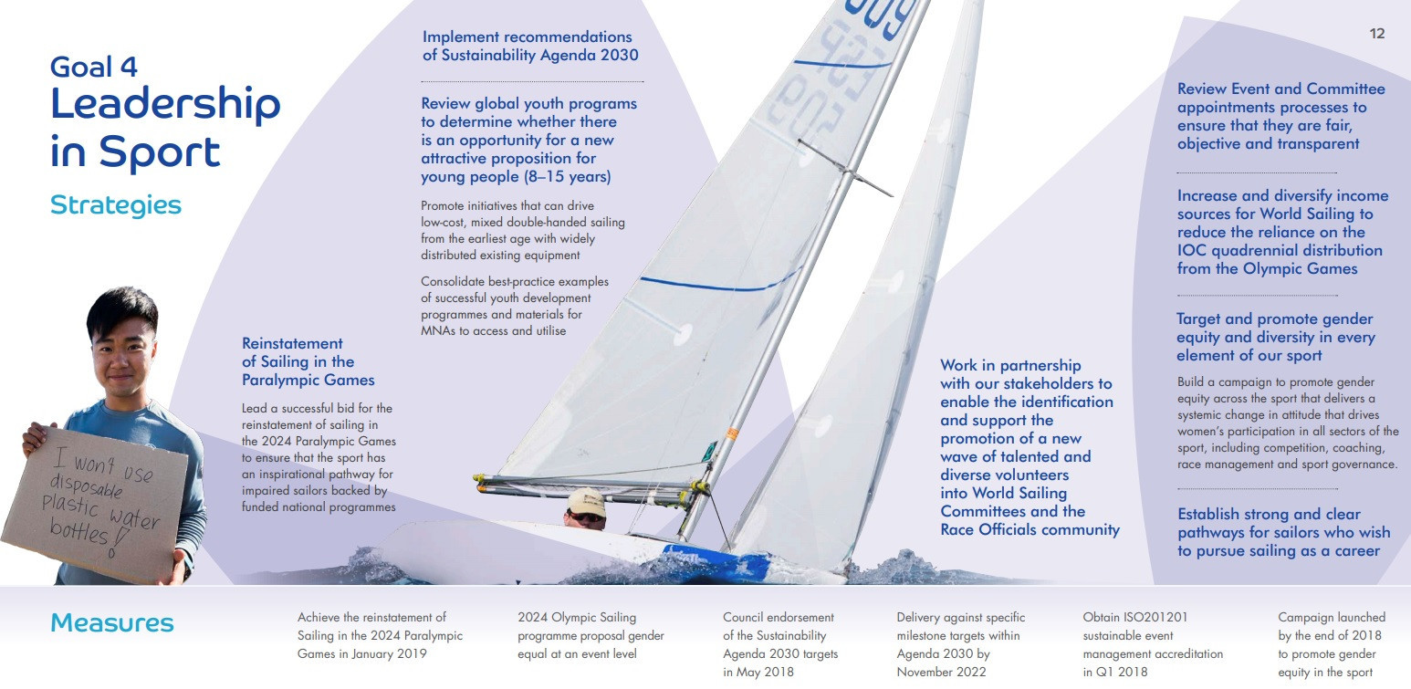 Paralympic reinstatement at Paris 2024 is among the main strategies of the plan ©World Sailing