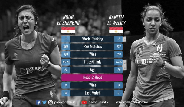 How the women's finalists at the PSA World Series Finals in Dubai matched up ©PSA