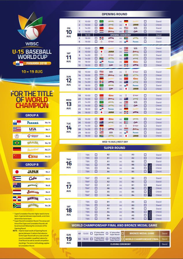 Reigning champions Cuba will face Japan on day three, in a repeat of 2016's final ©WBSC 