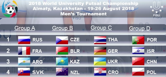 Teams competing at World University Futsal Championships learn fate as organisers conduct draw