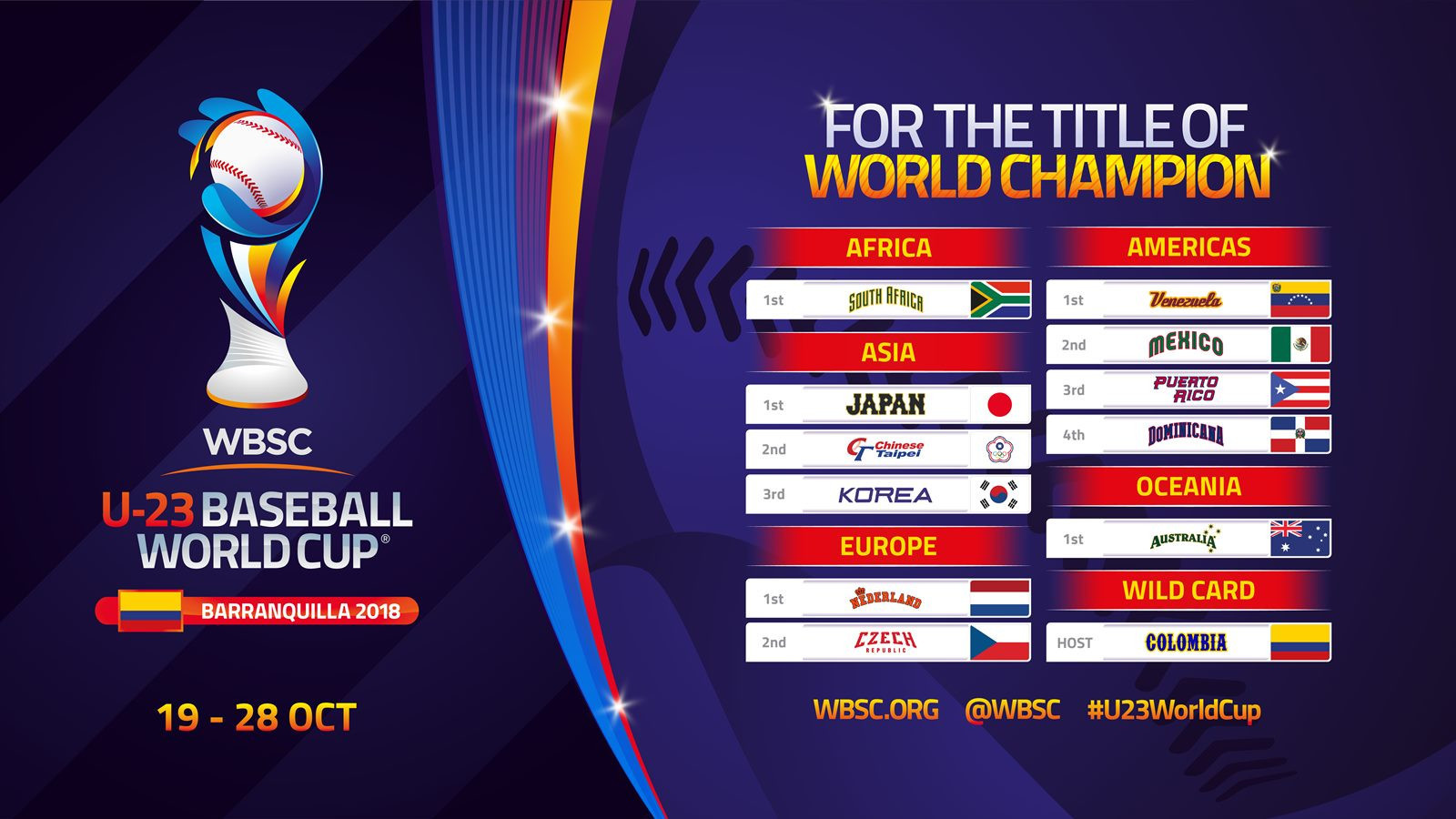 As the new hosts, Colombia have been given a wildcard into the competition to compete against 11 of the best baseball nations in the world ©WBSC