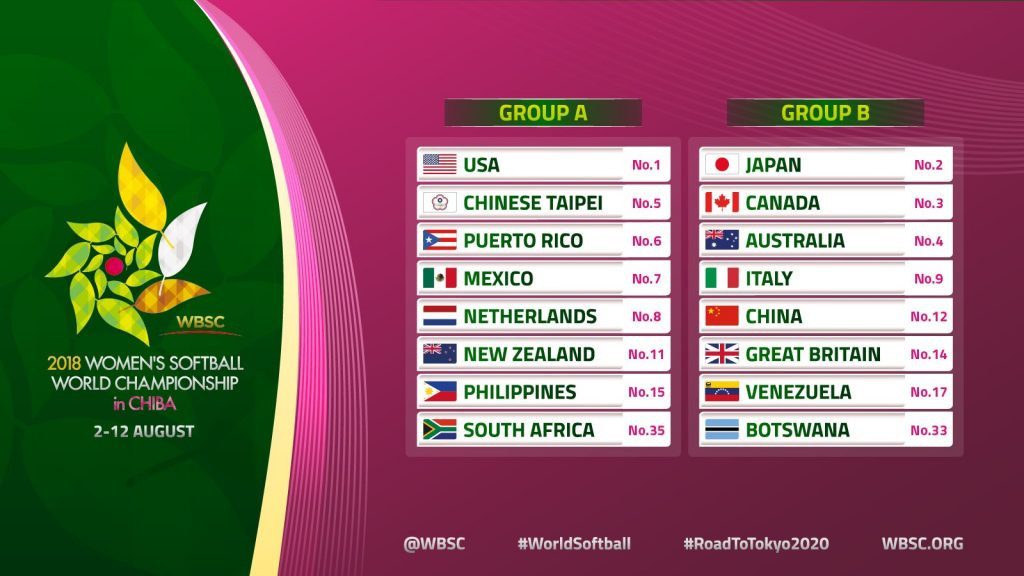 Sixteen teams will be split into two groups of eight ©WBSC