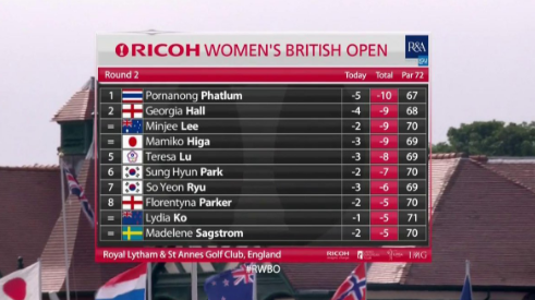 Thailand's Pornanong Phatlum leads the Women's British Open at the halfway point ©Twitter