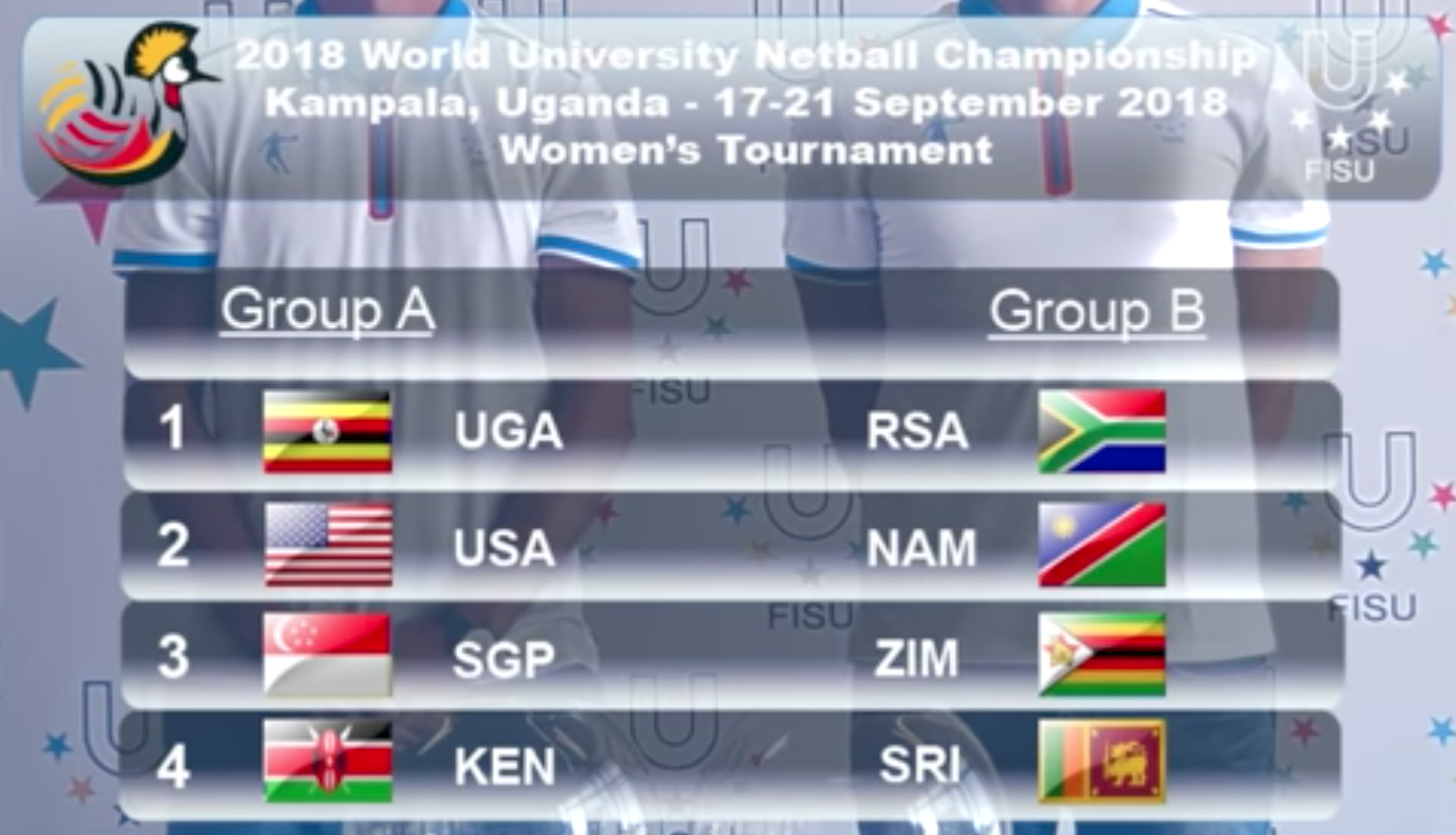 Draw conducted for FISU World University Netball Championship