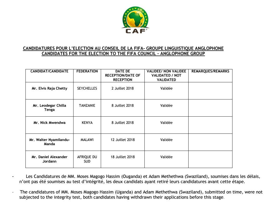 CAF confirmed all five candidates had passed the integrity checks ©CAF