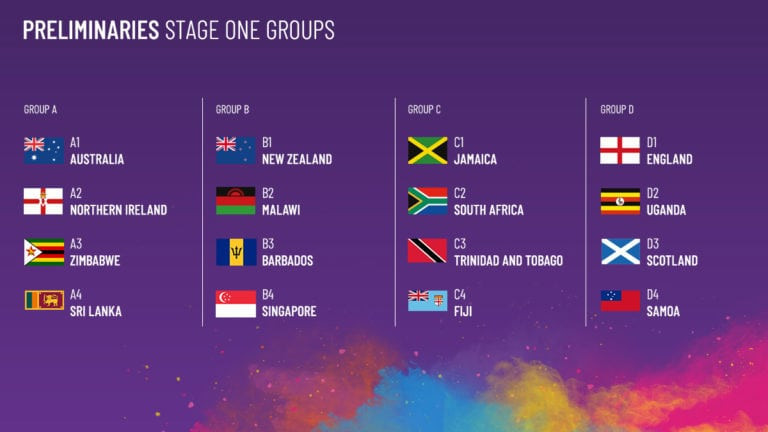 Commonwealth Games champions England drawn with Scotland at 2019 Netball World Cup