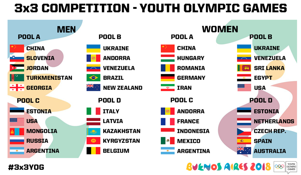 Twenty teams in each of the men's and women's competition have been split into four pools of five ©FIBA