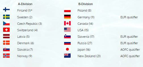 The 16-teams in the competition have been split between two divisions ©IFF