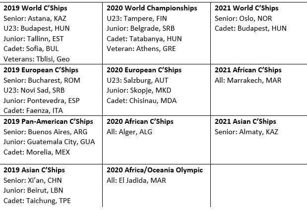 In all, 29 different cities have been awarded hosting rights for various Championships up until 2021 ©UWW