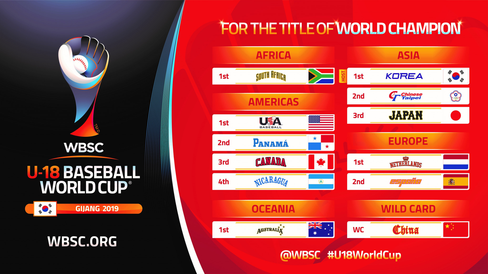 The 12 teams competing at the WBSC Under-18 World Cup have been decided ©WBSC
