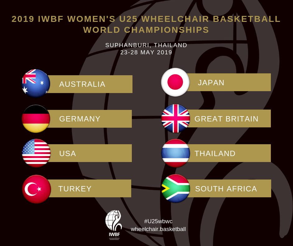 The competing countries span five continents ©IWBF