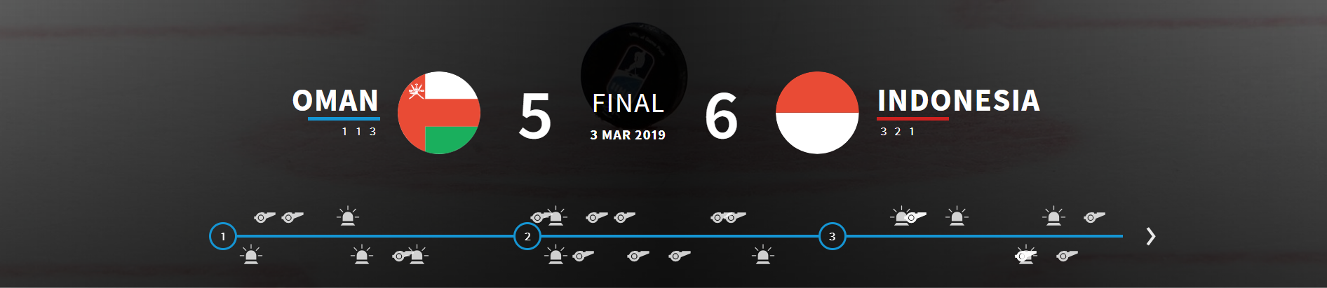 Indonesia edged Oman to make it three wins out of three in Group B ©IIHF