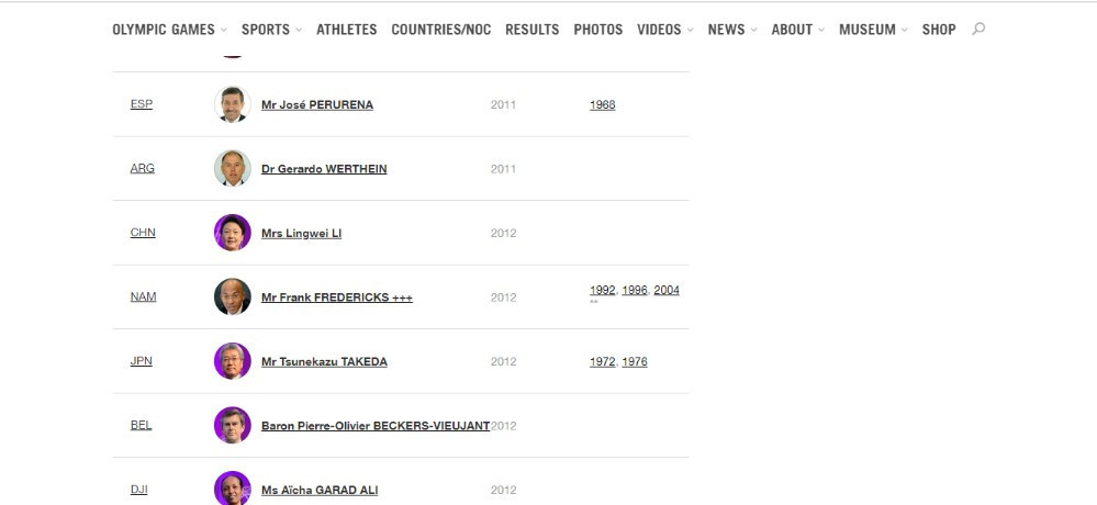 Tsunekazu Takeda's name was still appearing on the IOC website of its list of members even after his resignation had been officially accepted by the organisation's Executive Board ©IOC