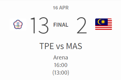 Chinese Taipei picked up their first three points of the IIHF Women’s Challenge Cup of Asia after thrashing Malaysia 13-2 in Abu Dhabi today ©IIHF