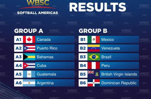 The draw was made today for the World Baseball Softball Confederation’s Americas Championships ©WBSC