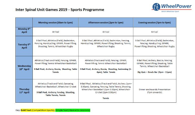 The programme of sport and activities at the Inter Spinal Games held this month at Stoke Mandeville ©WheelPower