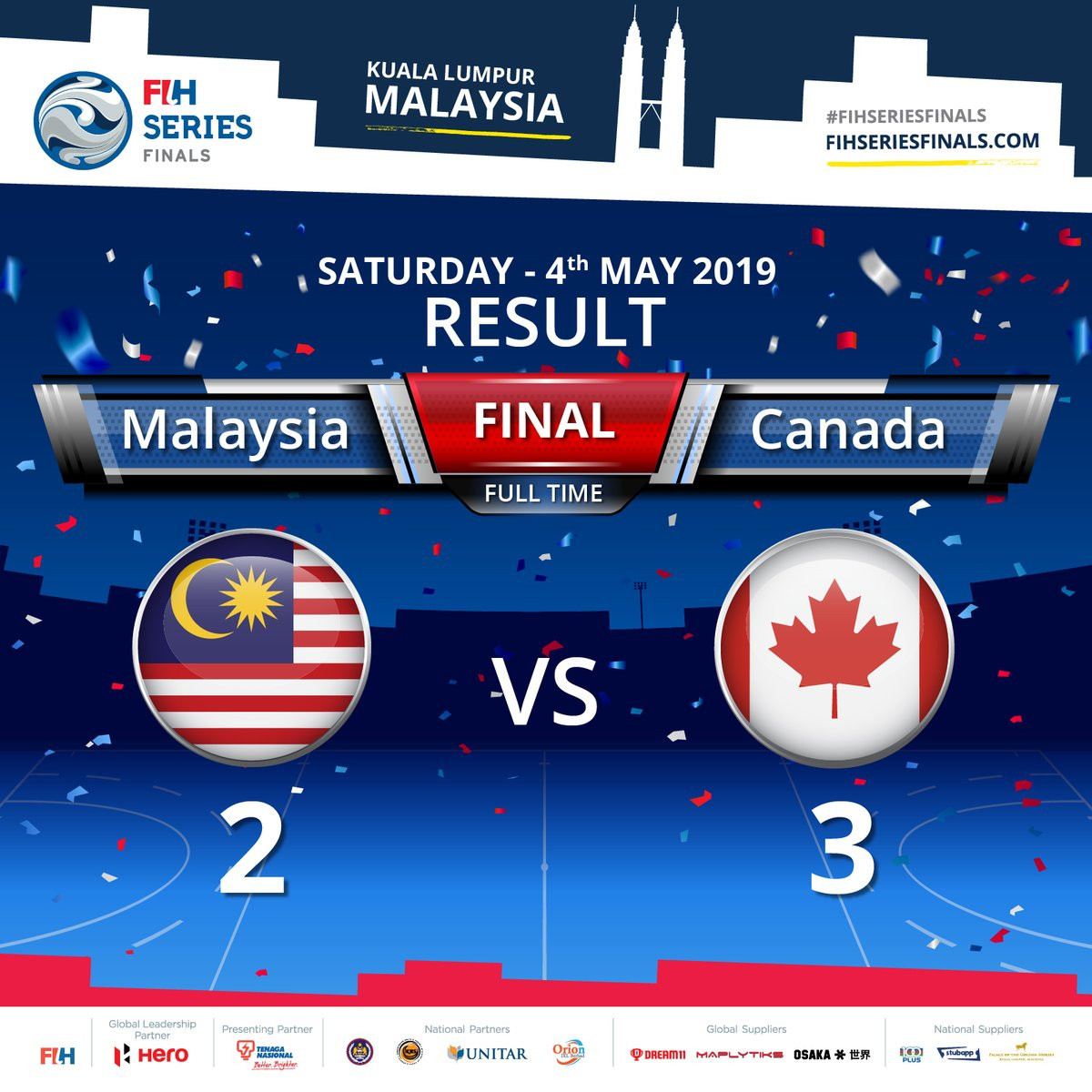 Canada won the final in the FIH Series Finals, defeating hosts Malaysia 3-2 ©FIH