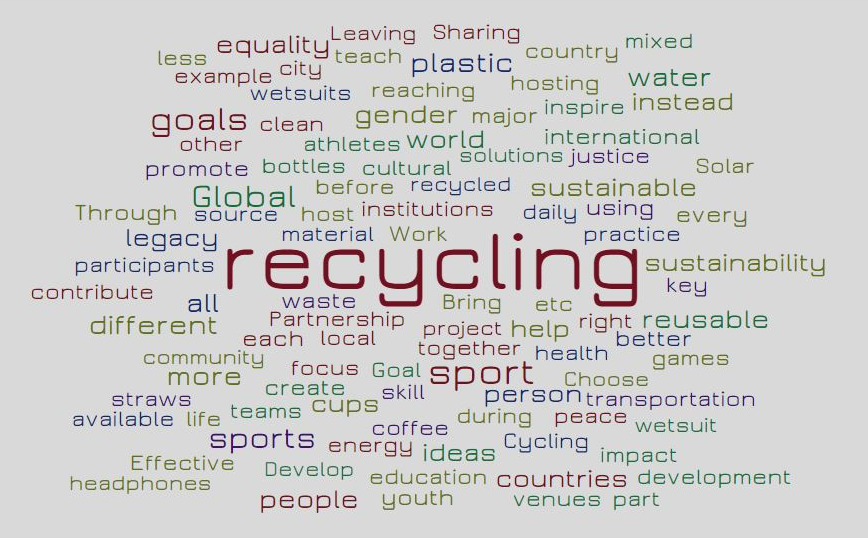 Recycling was a key theme raised by delegates ©Sport Event Denmark