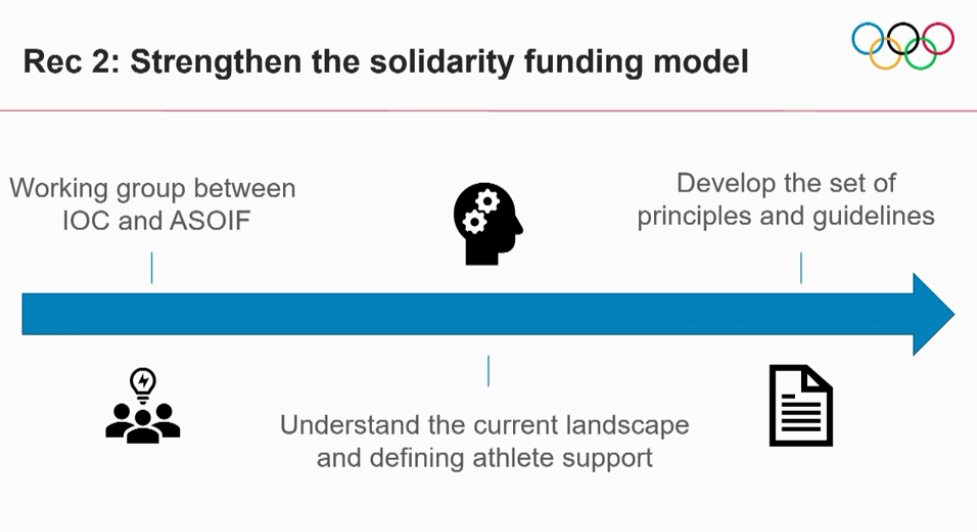 An IOC and ASOIF working group is mapping the support given to athletes ©IOC