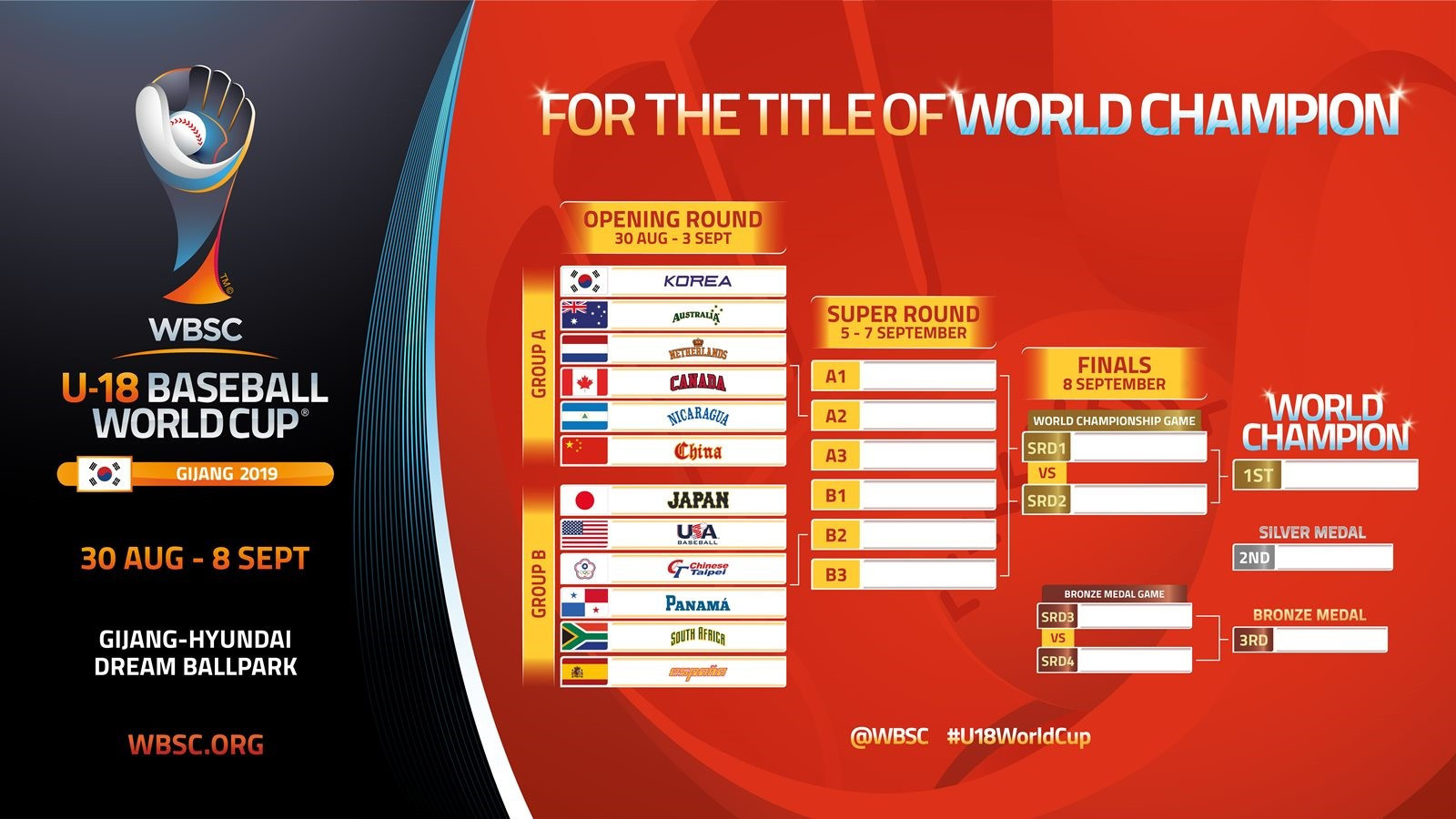 The draw for the 2019 Under-18 Baseball World Cup has been completed ©WBSC