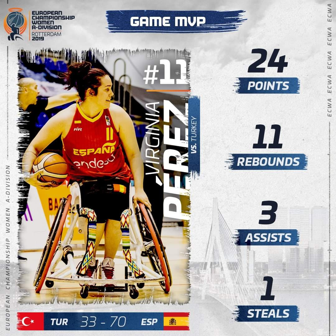 Spain complete semi-final line-up at IWBF Women’s European Championship Division A