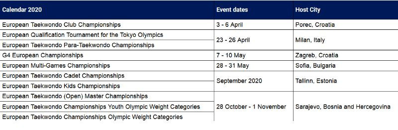 Sarajevo now takes its place in the World Taekwondo Europe calendar for 2020 ©ETE
