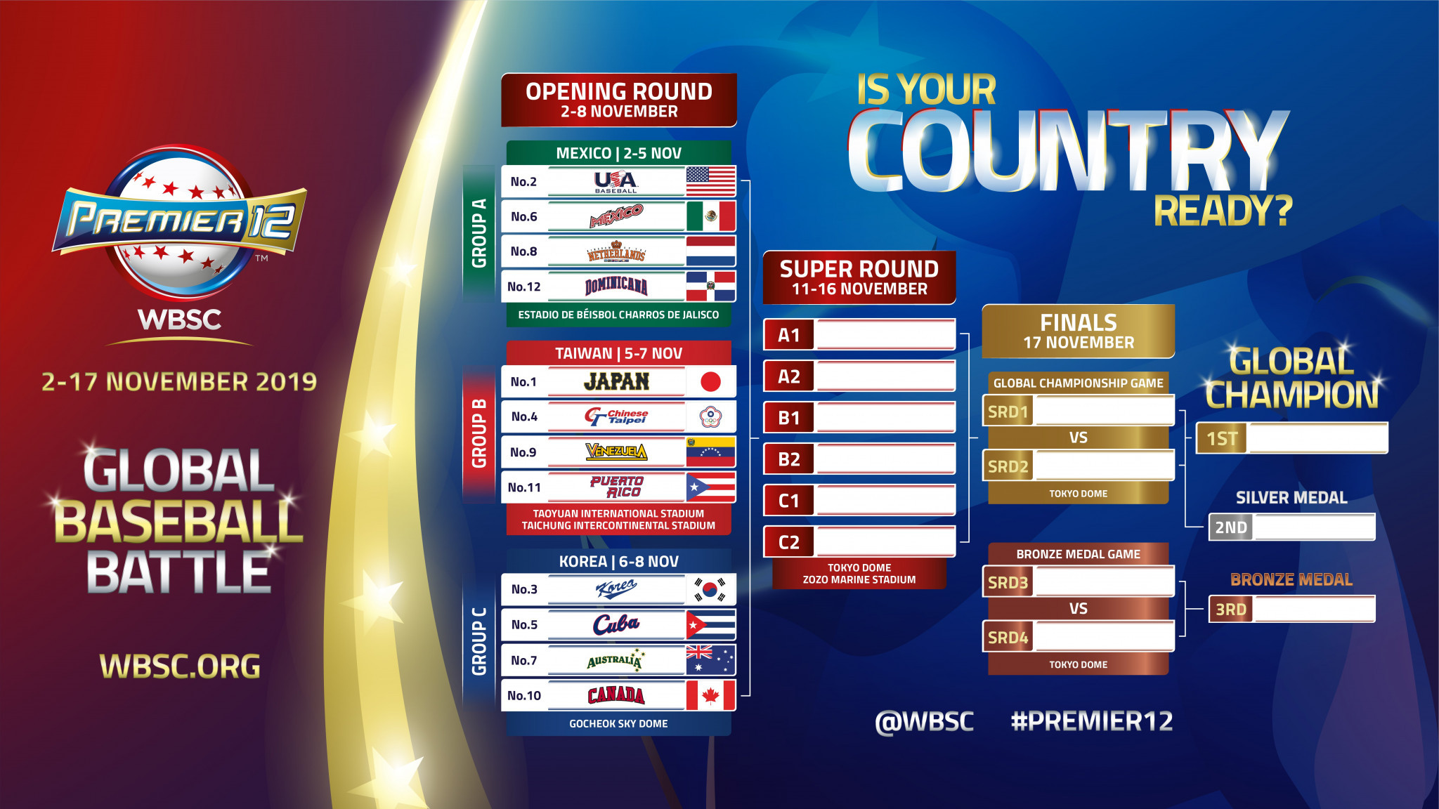WBSC announce increased prize purse for Premier12