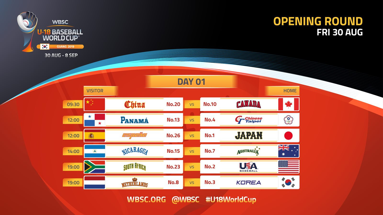 Six matches are due to be held on the opening day in Gijan ©WBSC