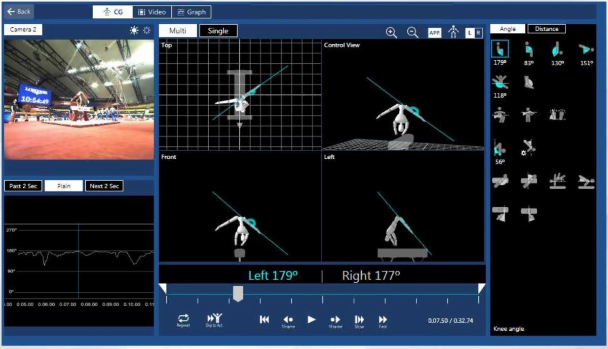Fujitsu's judging support system uses artificial intelligence and 3D sensors at the FIG Artistic Gymnastics World Championships in Stuttgart this week ©FIG  