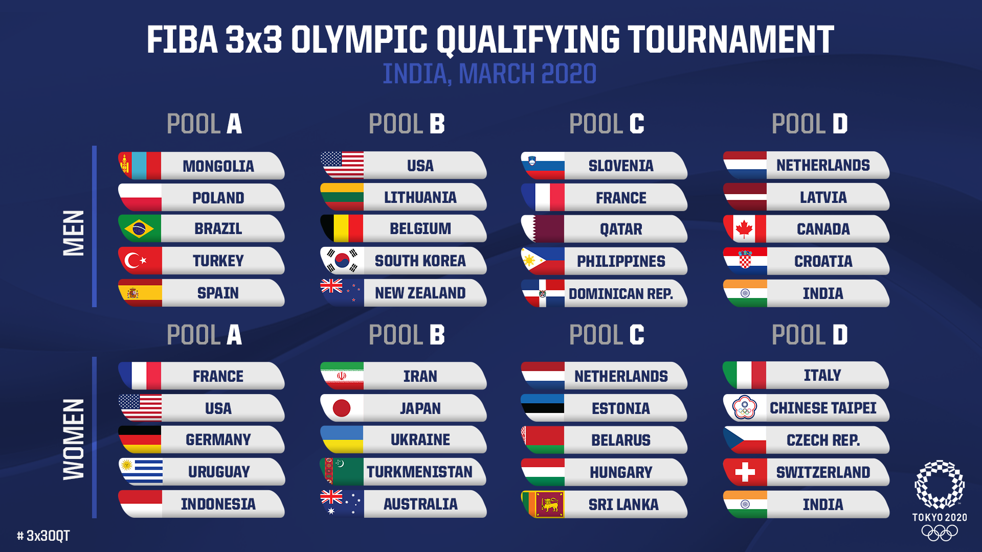 The Olympic qualifier will decide the next three berths for each gender ©FIBA