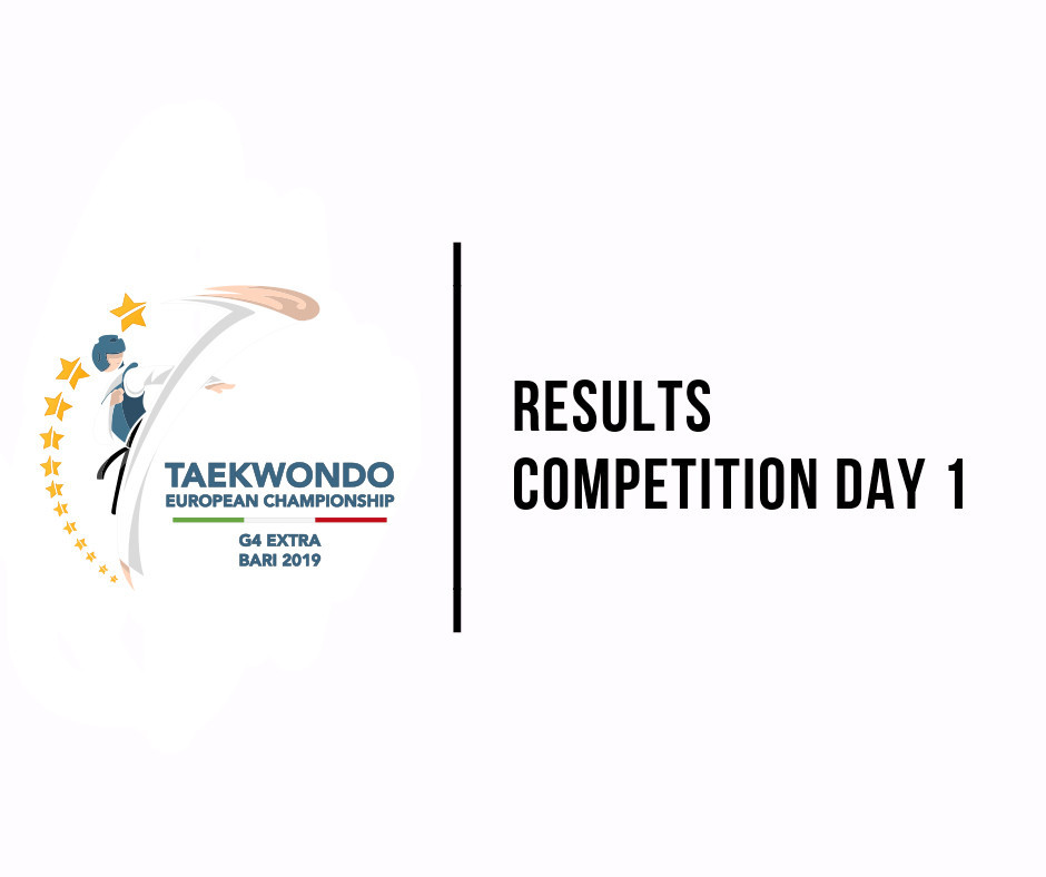 Action began today at the G4 Extra European Taekwondo Championships ©WTE