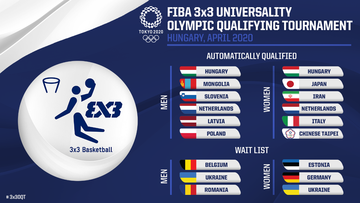 The highest-ranked countries who have not yet qualified for the Tokyo 2020 Olympic Games will go to Hungary ©FIBA