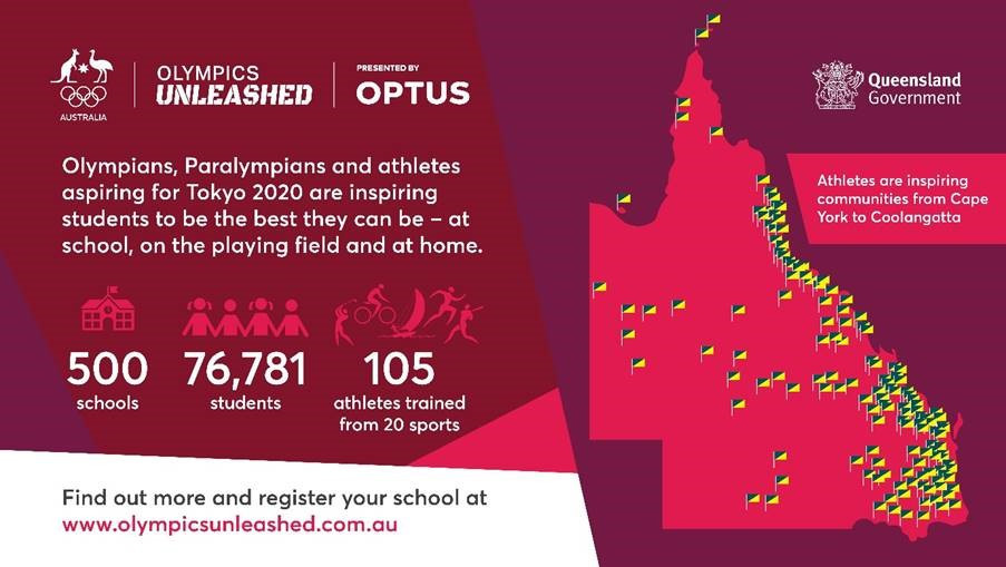 The Olympics Unleashed programme has now visited 500 schools and more than 76,000 students ©AOC