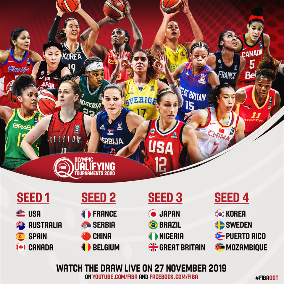 The United States, Australia, Spain and Canada have been announced as top seeds for the FIBA Women's Olympic Qualifying Tournament due to be drawn on Wednesday ©FIBA 