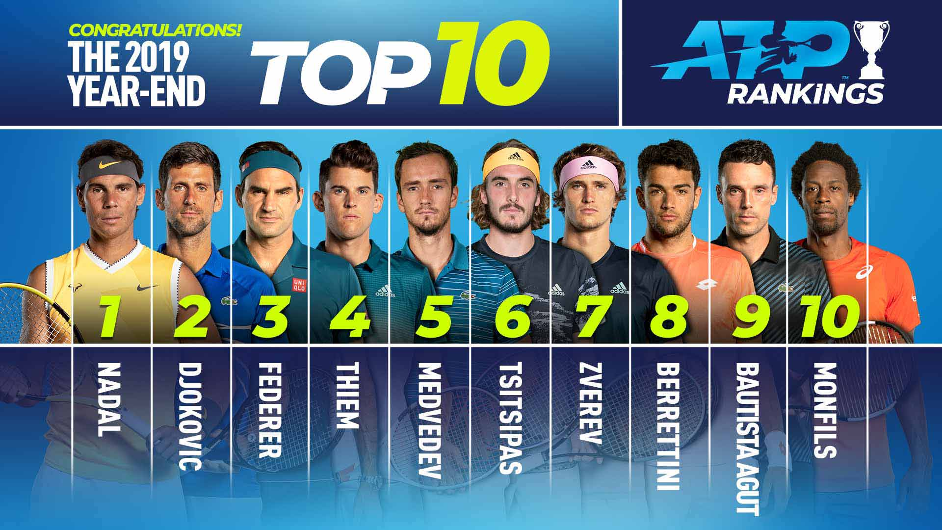 Nadal, Djokovic and Federer top year-end ATP Rankings for record eighth time
