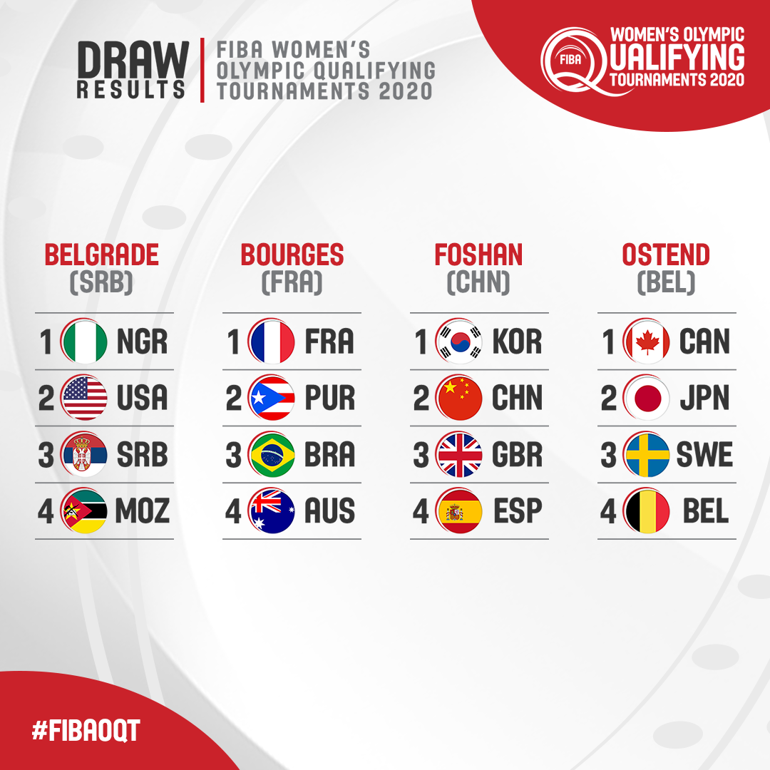 There are four women's FIBA Olympic Qualifying Tournaments ©FIBA
