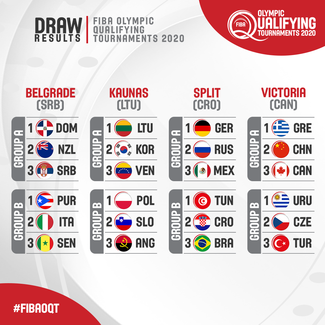 Draws confirmed for FIBA Olympic Qualifying Tournaments