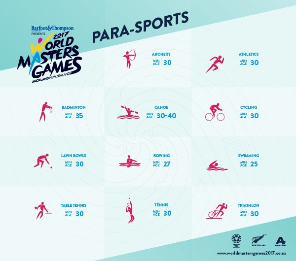 The World Masters Games will feature its biggest Para-sport programme in 2017 ©WMG2017
