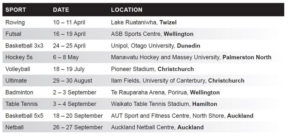 Ten sports are included on the programme, including rowing for the first time ©UTSNZ