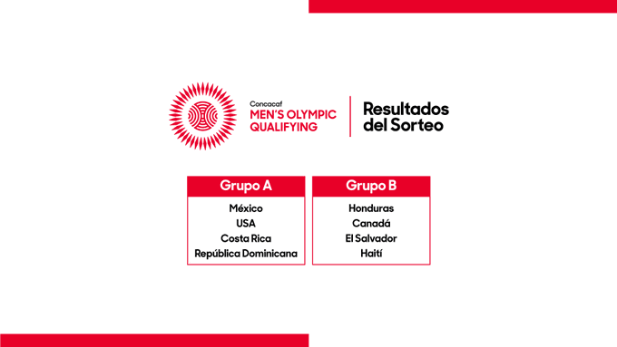 The eight teams competing at the CONCACAF Men's Olympic Qualifying Championship have been drawn into two groups ©CONCACAF/Twitter