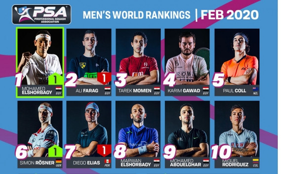 The men's world squash rankings for February 2020 ©Twitter/@WorldSquash ©Getty Images 