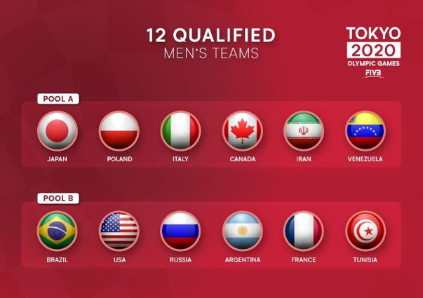 The draws have been confirmed for both the men's and women's pool stage ©FIVB