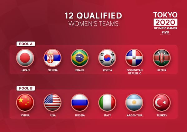The top four sides in each pool will reach the quarter-finals ©FIVB