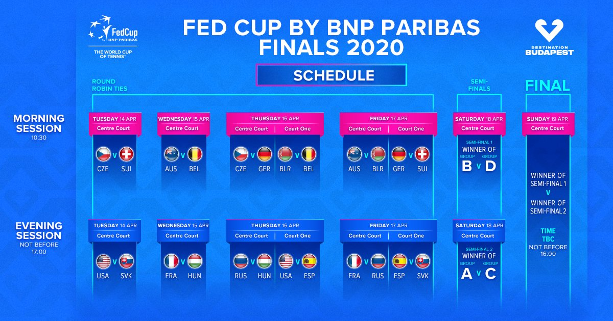 The full schedule has been confirmed for the Fed Cup Finals ©Fed Cup