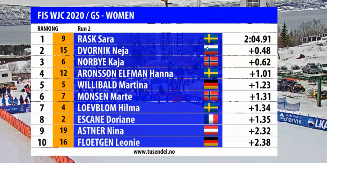 Sara Rask was a definitive winner in the women's giant slalom as three Swedes made up the top 10 ©FIS