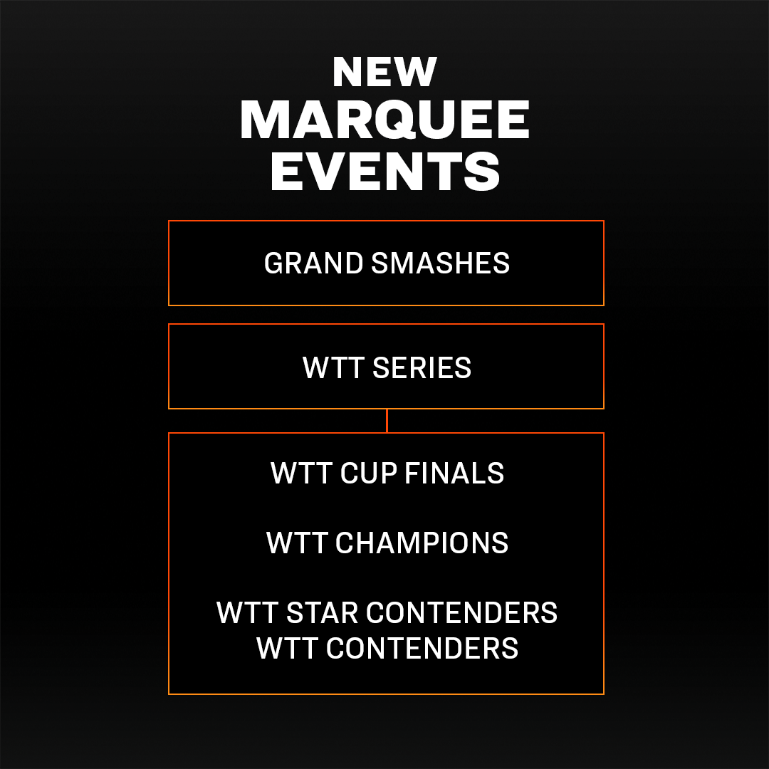 The new World Table Tennis marquee events set for 2021 ©ITTF