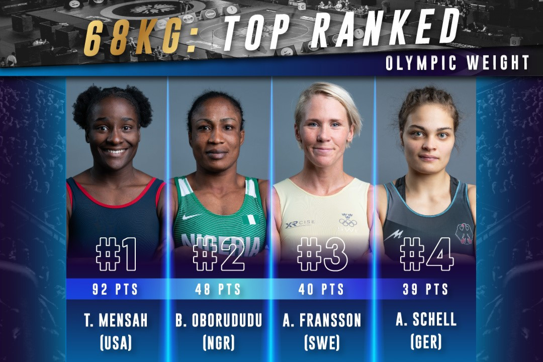 Tamyra Mensah (left) leads the women's 68kg category and has already assured herself of top seeding at the Tokyo 2020 Games ©United World Wrestling