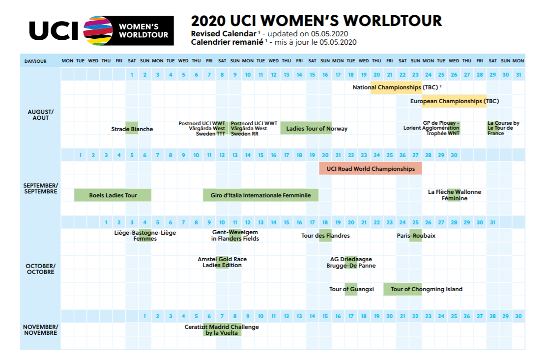 A total of 18 events feature on the women's WorldTour calendar ©UCI