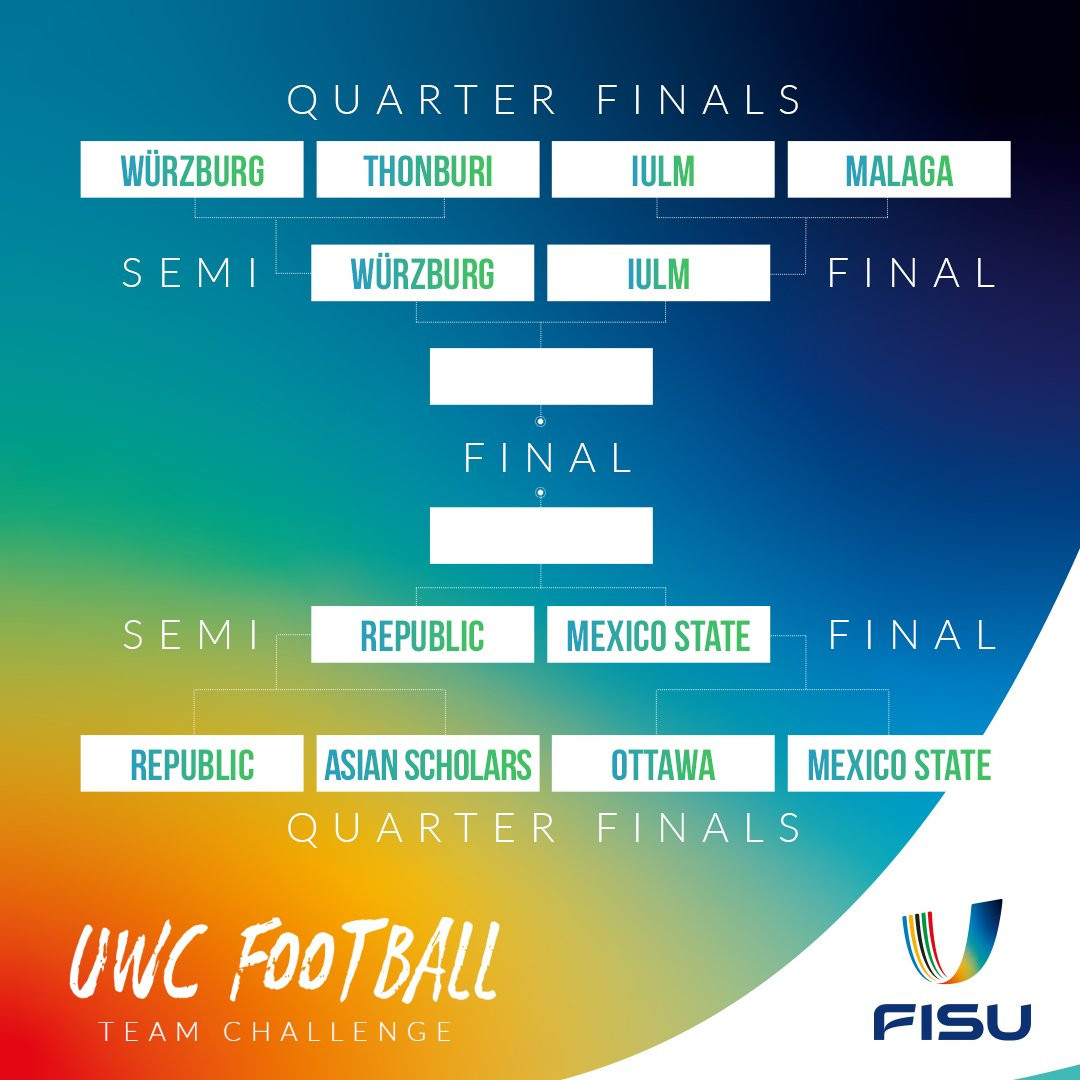 Digital University World Cup Football reaches semi-finals